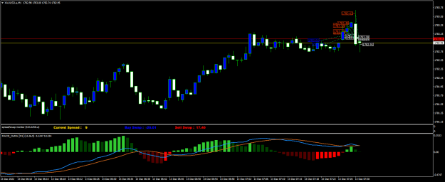 Click to Enlarge

Name: XAUUSD.aM1.png
Size: 17 KB