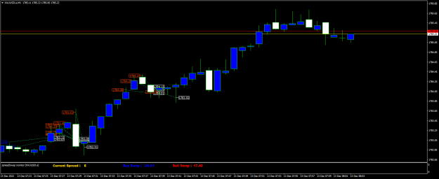 Click to Enlarge

Name: XAUUSD.aM1.png
Size: 15 KB