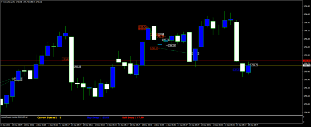 Click to Enlarge

Name: XAUUSD.aM1.png
Size: 15 KB