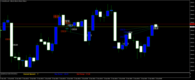 Click to Enlarge

Name: XAUUSD.aM1.png
Size: 17 KB