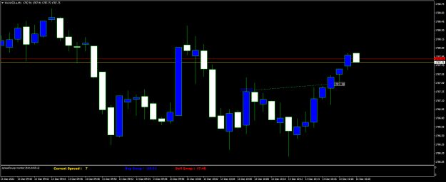 Click to Enlarge

Name: XAUUSD.aM1.png
Size: 14 KB