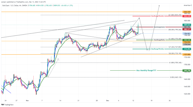 Click to Enlarge

Name: XAUUSD_2022-12-13_16-44-59.png
Size: 52 KB