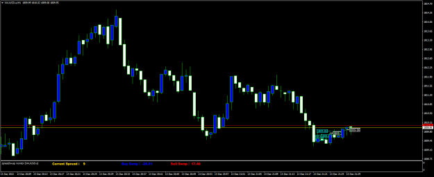 Click to Enlarge

Name: XAUUSD.aM1.png
Size: 14 KB