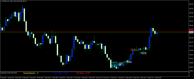 Click to Enlarge

Name: XAUUSD.aM1.png
Size: 15 KB
