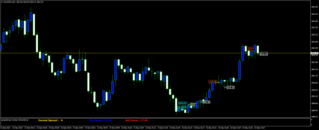Click to Enlarge

Name: XAUUSD.aM1.png
Size: 15 KB