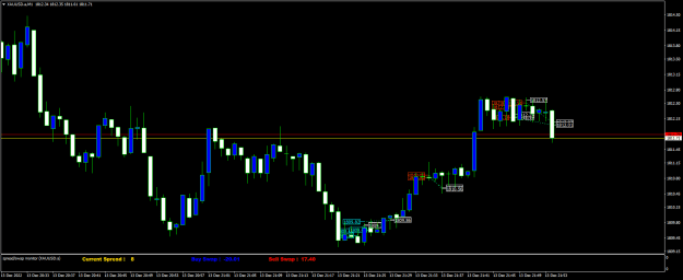 Click to Enlarge

Name: XAUUSD.aM1.png
Size: 16 KB