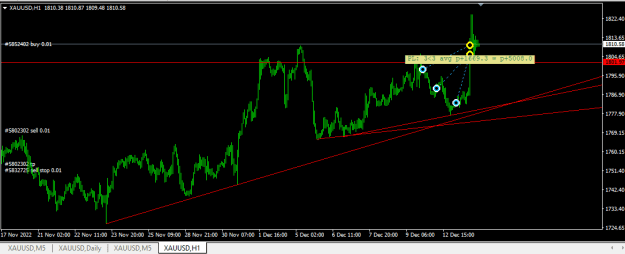 Click to Enlarge

Name: XAUUSD.png
Size: 12 KB
