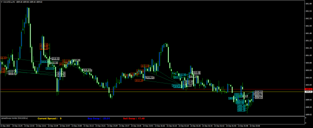 Click to Enlarge

Name: XAUUSD.aM1.png
Size: 22 KB
