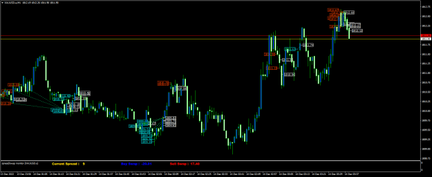 Click to Enlarge

Name: XAUUSD.aM1.png
Size: 22 KB