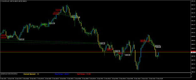 Click to Enlarge

Name: XAUUSD.aM1.png
Size: 19 KB