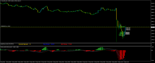 Click to Enlarge

Name: XAUUSD.aM1.png
Size: 18 KB