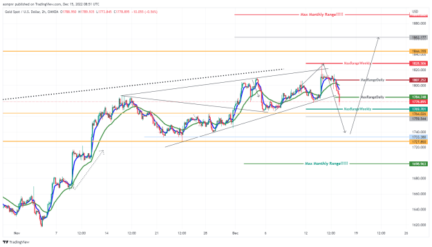 Click to Enlarge

Name: XAUUSD_2022-12-15_11-51-01.png
Size: 52 KB
