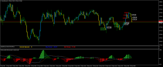 Click to Enlarge

Name: XAUUSD.aM1.png
Size: 21 KB