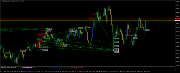 Click to Enlarge

Name: XAUUSD.aM1.png
Size: 26 KB