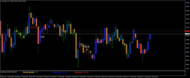 Click to Enlarge

Name: XAUUSD.aM1.png
Size: 15 KB
