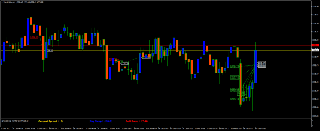 Click to Enlarge

Name: XAUUSD.aM1.png
Size: 17 KB