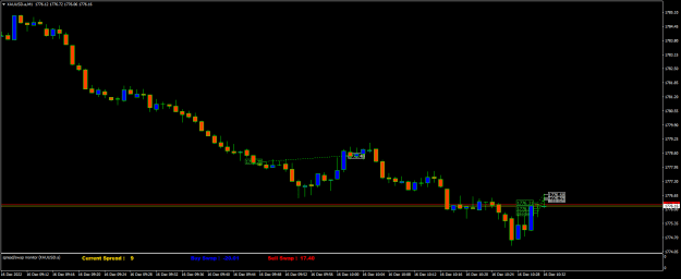 Click to Enlarge

Name: XAUUSD.aM1.png
Size: 13 KB