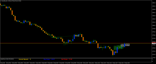 Click to Enlarge

Name: XAUUSD.aM1.png
Size: 13 KB