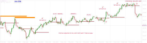 Click to Enlarge

Name: GBPJPYH1 3 day run cycles too subjective.png
Size: 19 KB