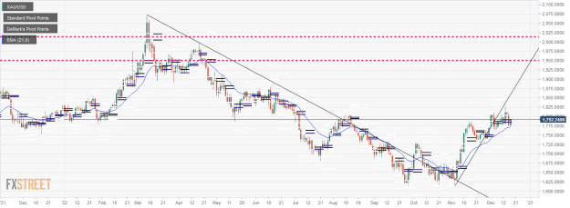 Click to Enlarge

Name: XAU_USD 18 12 a.png
Size: 24 KB