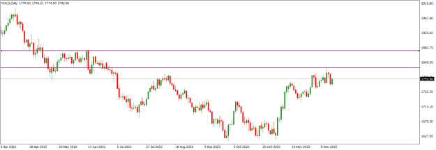 Click to Enlarge

Name: GOLDDaily.png
Size: 12 KB