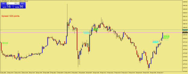 Click to Enlarge

Name: BTCUSD.aM1.png
Size: 19 KB