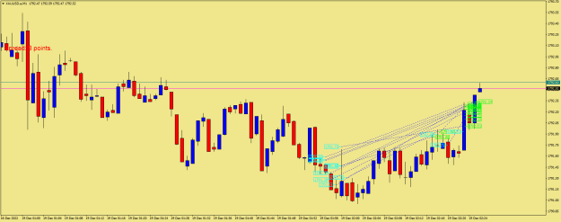 Click to Enlarge

Name: XAUUSD.aM1.png
Size: 19 KB