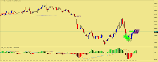 Click to Enlarge

Name: XAUUSD.aM1.png
Size: 20 KB