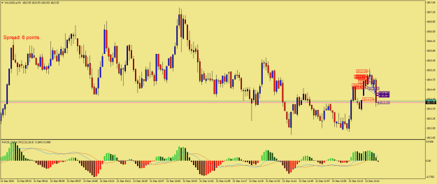 Click to Enlarge

Name: XAUUSD.aM1.png
Size: 21 KB