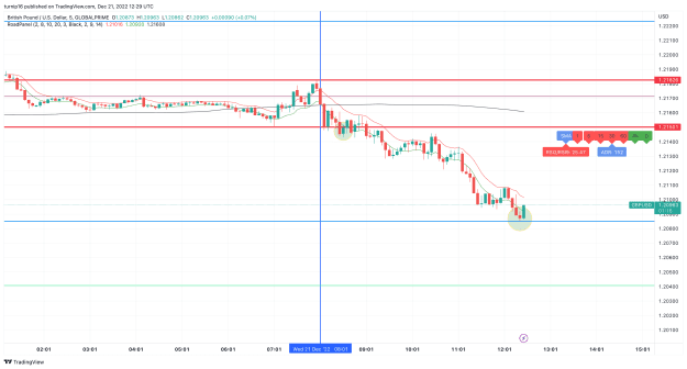 Click to Enlarge

Name: GBPUSD_2022-12-21_12-29-44_dfeb9.png
Size: 98 KB