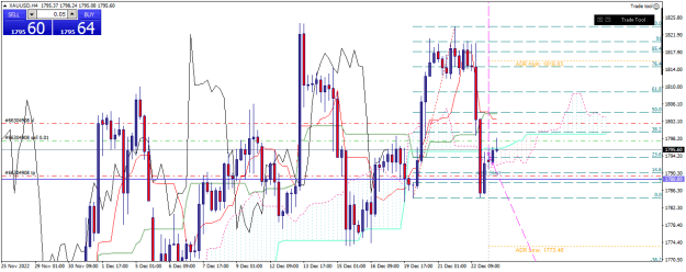 Click to Enlarge

Name: xauusd-h4-global-prime-fx 23 12 c.png
Size: 24 KB