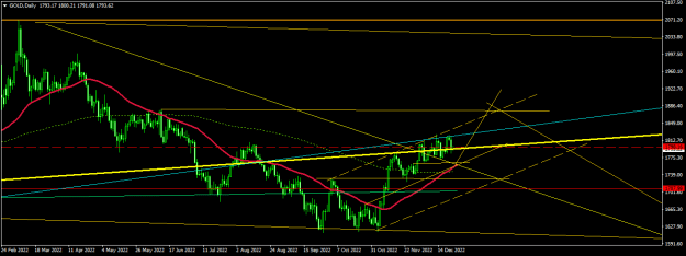 Click to Enlarge

Name: GOLDDaily.png
Size: 16 KB