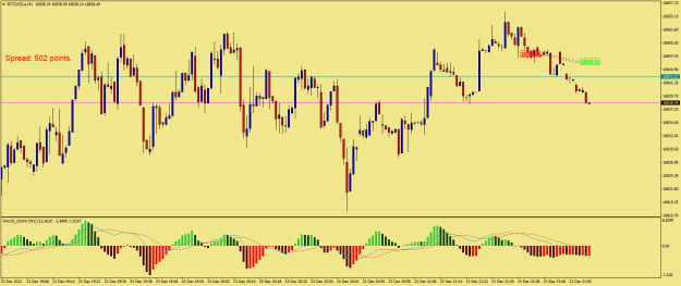 Click to Enlarge

Name: BTCUSD.aM1.png
Size: 21 KB