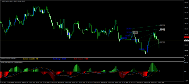 Click to Enlarge

Name: USDJPY.aM1.png
Size: 22 KB