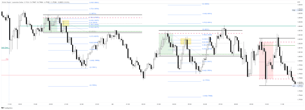 Click to Enlarge

Name: GBPAUD_2022-12-23_14-45-13.png
Size: 48 KB