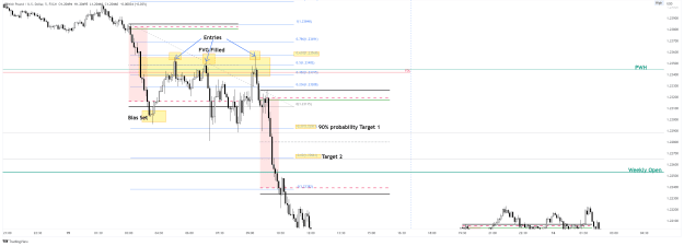 Click to Enlarge

Name: GBPUSD_2022-12-23_15-12-28.png
Size: 42 KB