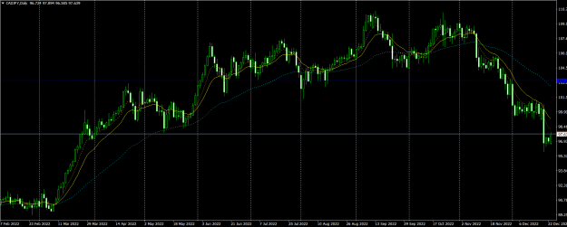 Click to Enlarge

Name: CW_BO_CADJPY_D1.png
Size: 30 KB