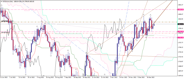 Click to Enlarge

Name: goldmicro-d1-xm-global-limited 27 12 c.png
Size: 28 KB