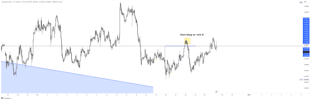 Click to Enlarge

Name: AUDUSD_2022 Dec 22 2022 Structure 1HR.png
Size: 39 KB