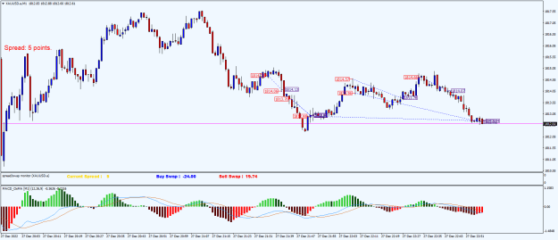 Click to Enlarge

Name: XAUUSD.aM1.png
Size: 22 KB