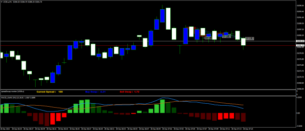 Click to Enlarge

Name: US30.aM1.png
Size: 16 KB