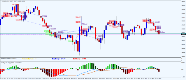 Click to Enlarge

Name: XAUUSD.aM1.png
Size: 28 KB
