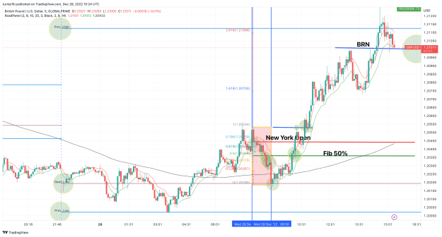Click to Enlarge

Name: GBPUSD_2022-12-28_15-24-09_c387f.png
Size: 169 KB