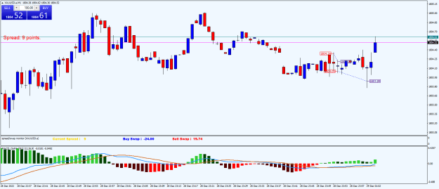 Click to Enlarge

Name: XAUUSD.aM1.png
Size: 20 KB