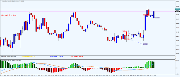 Click to Enlarge

Name: XAUUSD.aM1.png
Size: 19 KB