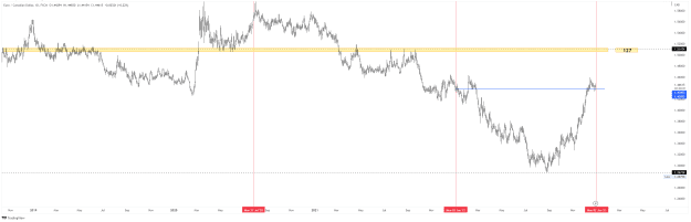 Click to Enlarge

Name: EURCAD_2022-12-29 DAILY FIB 127 BIG PICTURE.png
Size: 38 KB