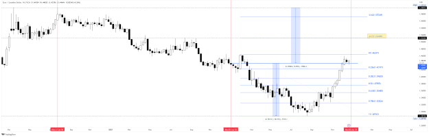 Click to Enlarge

Name: EURCAD_2022-12-29 WEEKLY FIB 2022 2.png
Size: 44 KB