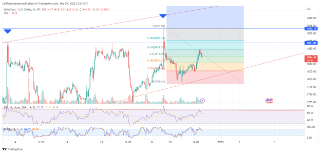 Click to Enlarge

Name: XAUUSD_2022-12-30_01-05-14.png
Size: 62 KB