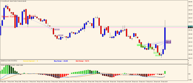 Click to Enlarge

Name: XAUUSD.aM12.png
Size: 20 KB
