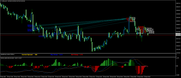 Click to Enlarge

Name: US30.aM1.png
Size: 25 KB